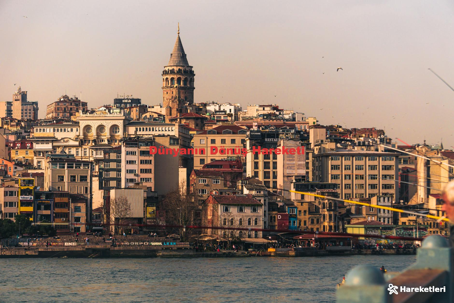 Dünyanın Dönüş Hareketi